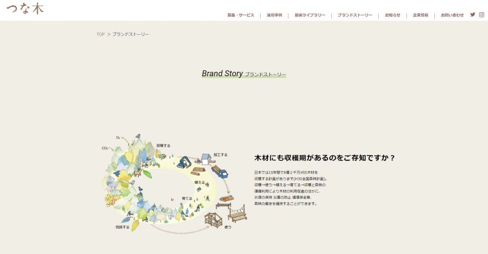 「つな木」公式サイト・ブランドストーリー